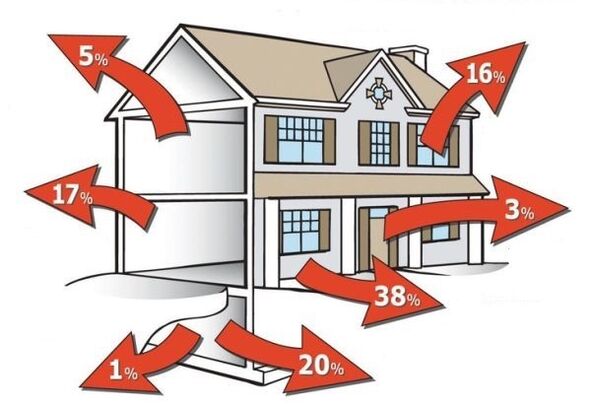 Eliminar as fugas de calor na casa aforre enerxía térmica